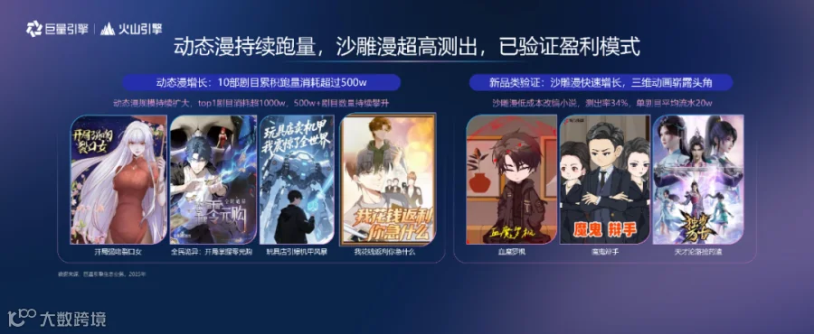 漫剧制作全流程:从剧本到上线,需要避开哪些坑?- 大数跨境