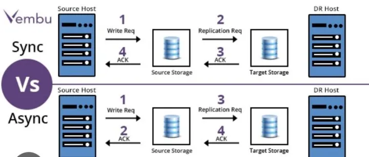 先从分区、<em>分片</em>、复制开始，通俗到你想不到！