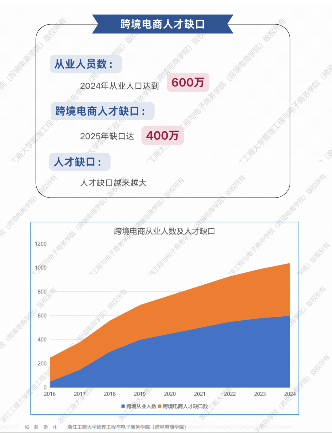 聚焦人才新趋势|《中国跨境电商人才培养白皮书(2025)》正式发布- 大数跨境