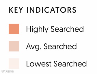 颜色代表搜索量的高低