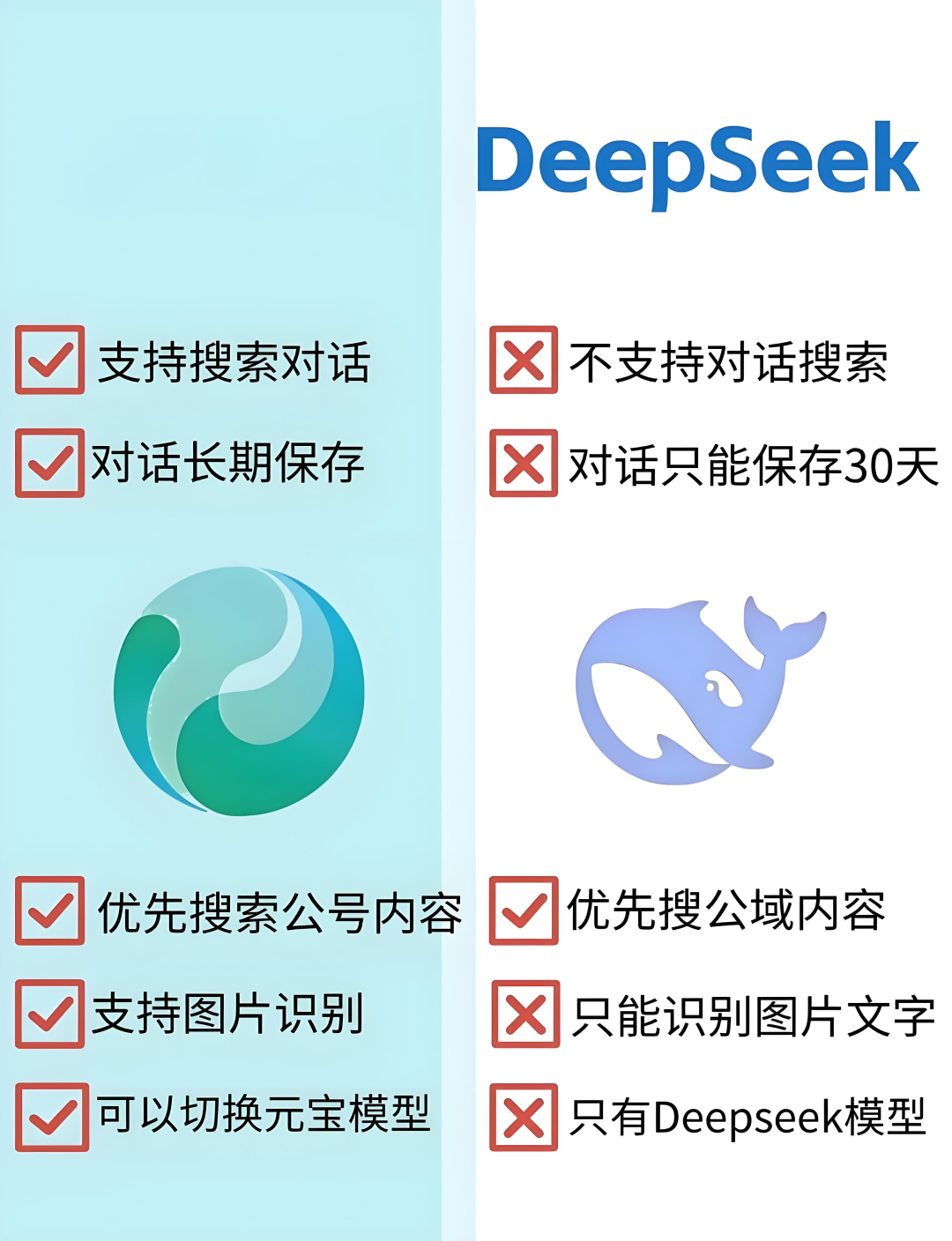 DeepSeek、豆包、Kimi、腾讯元宝、通义千问：五大AI助手全面对决！- 大数跨境