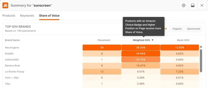 【插件功能更新公告 + 双 11 促销】亚马逊卖家须知：关键词与声量占比功能现已集成至插件，助力数据决策效率提升