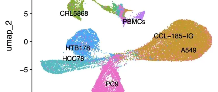 完全无需担心<em>harmony</em>算法对单细胞转录组的过度整合啊