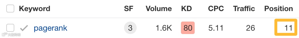 一个快速可以获取第一页排名的示例