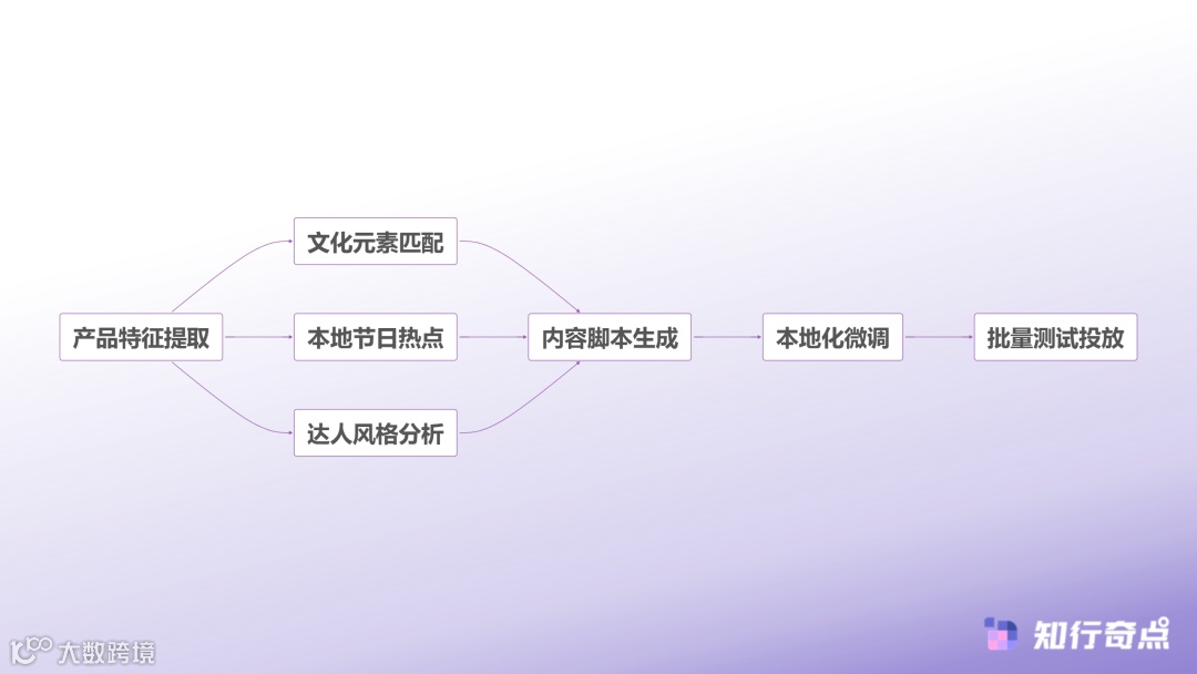 抢占TikTokShop墨西哥市场为什么先行者总能吃到最大的红利-内容驱动型选品逻辑