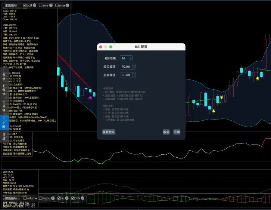 RSI深度解码