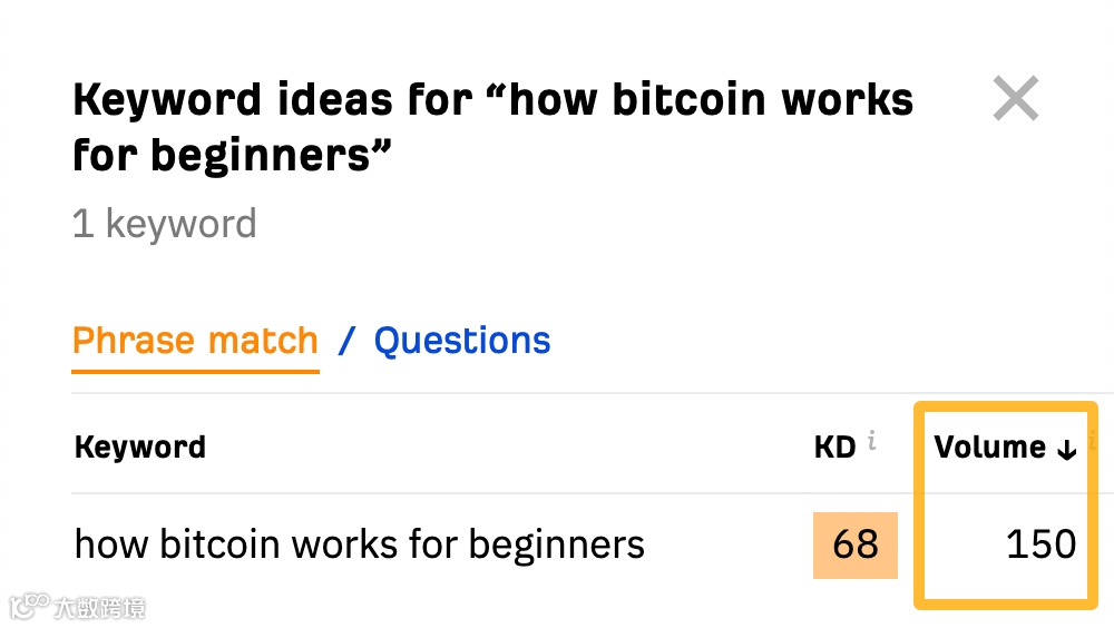 利用 Ahrefs Keyword Generator(关键词生成器)来获取搜索量