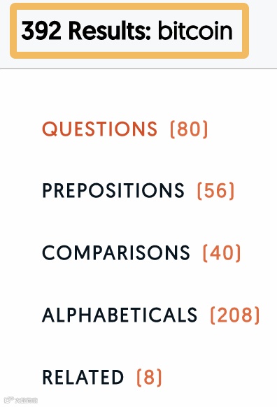 392 个 bitcoin 相关的关键词建议