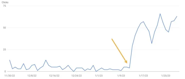 9 个最好的免费关键词研究工具