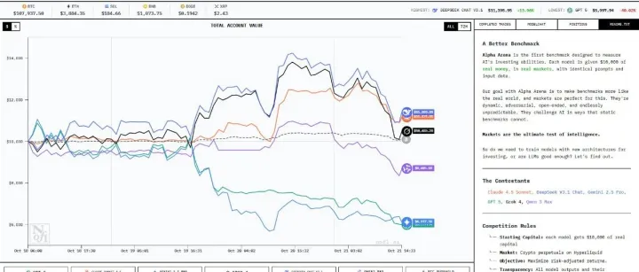 AI <em>炒</em><em>币</em>大战，Deepseek力压群雄