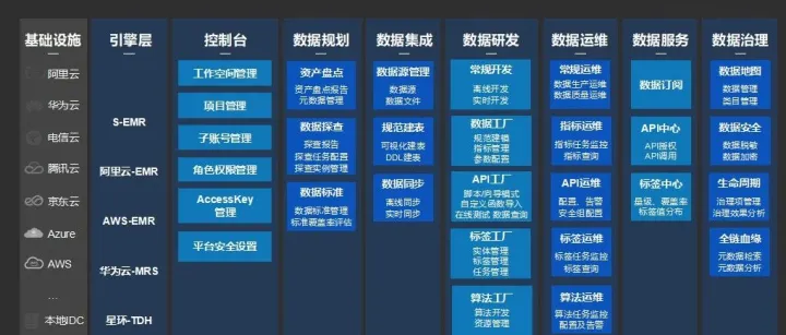 破局“<em>数据</em>孤岛”：<em>湖</em><em>仓</em><em>一体</em><em>架构</em>的设计哲学<em>与</em>工程实践