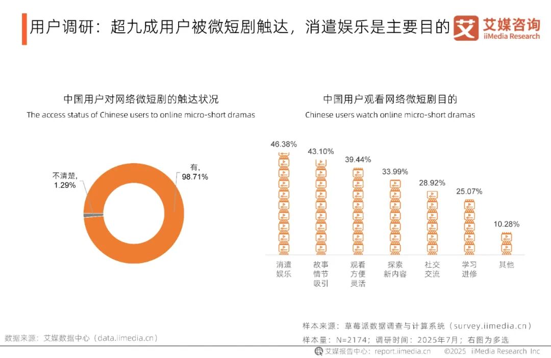 艾媒咨询 | 2025-2029年中国微短剧市场研究报告- 大数跨境