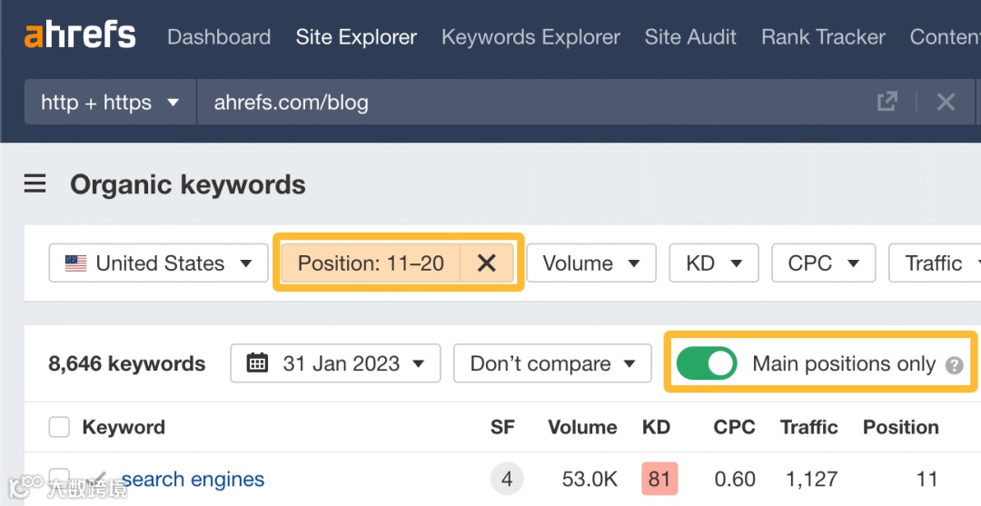 筛选出有快速排名机会的关键词