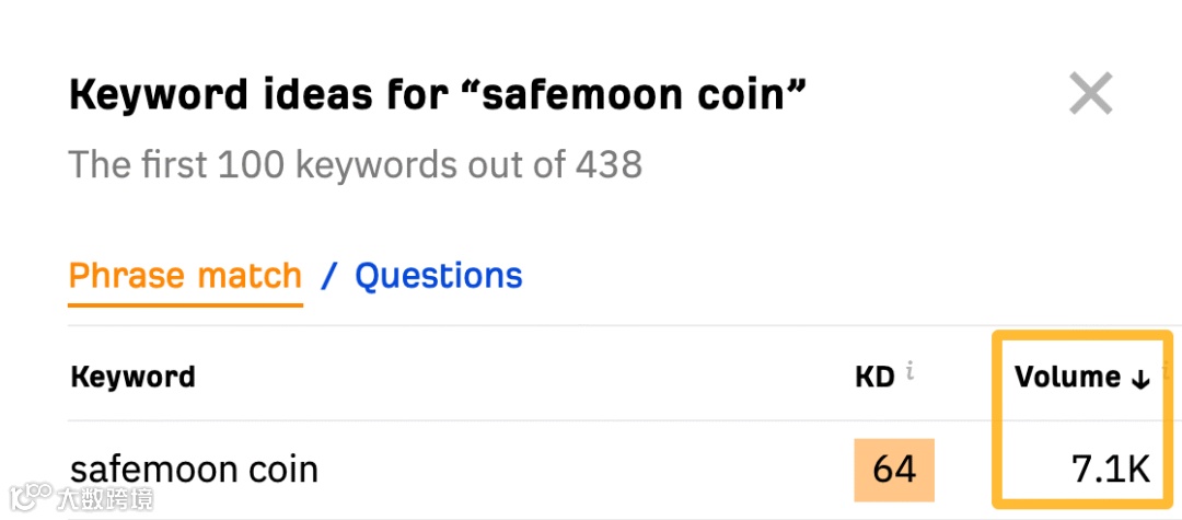 Ahrefs Keyword Generator(关键词生成器)中的搜索量数据