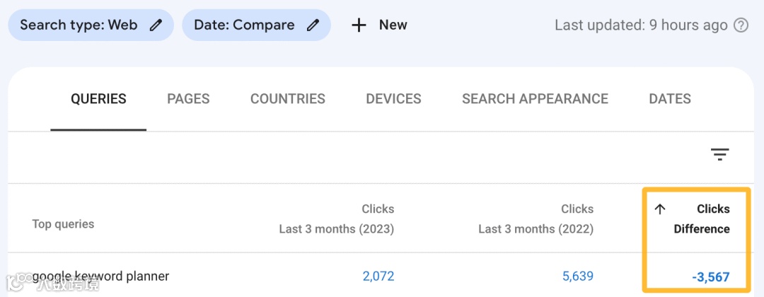 数据下降的关键词示例