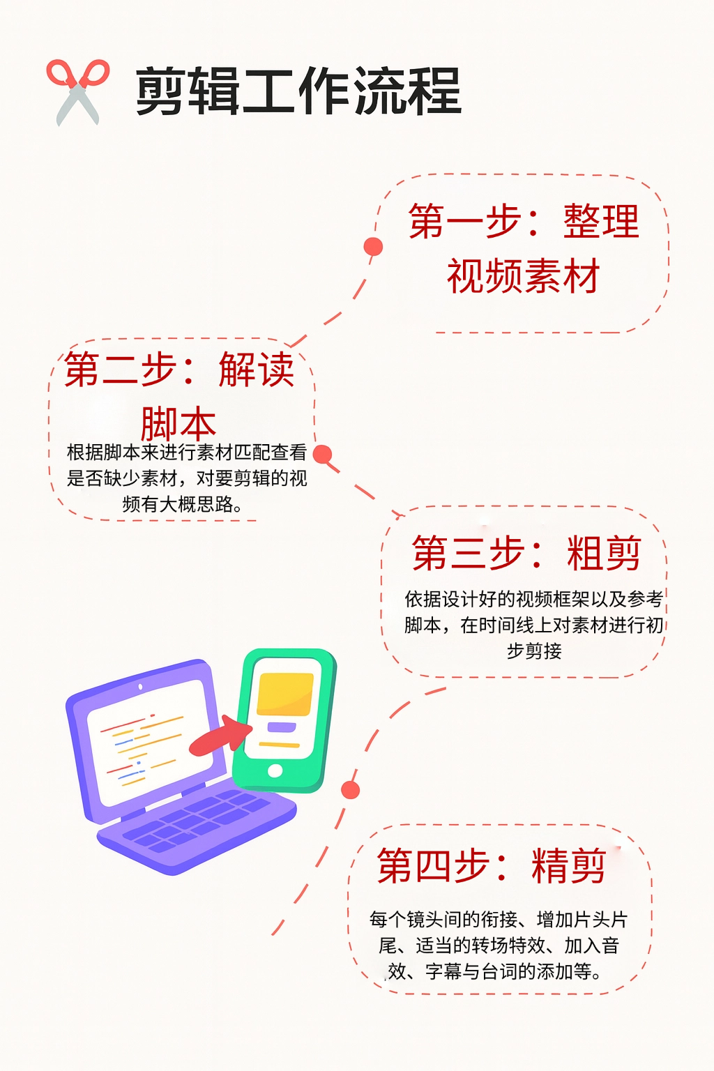 电影解说剪辑流程+10个剪辑工具推荐,零基础也能做电影解说!- 大数跨境