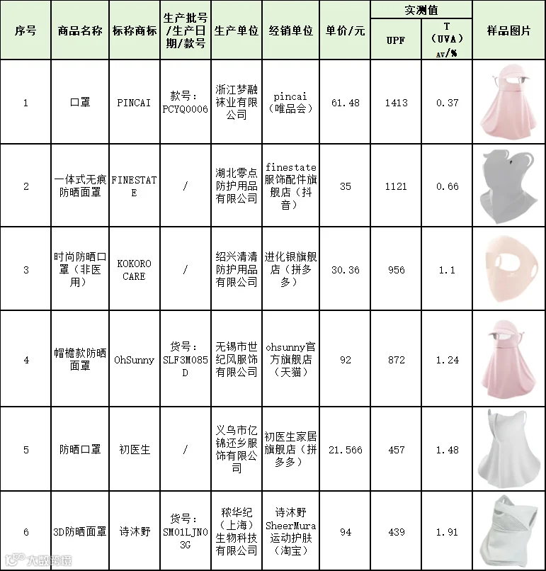 9.30-5比较试验.png