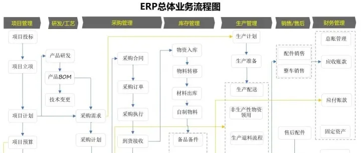 《ERP<em>主</em><em>数据</em>与业务<em>数据</em>关系》，附报告下载~ | ACE·智库