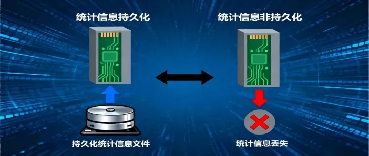 MySQL统计信息持久化和非持久化的深度剖析(含<em>analyze</em>命令和mysqlcheck工具两种收集方式)