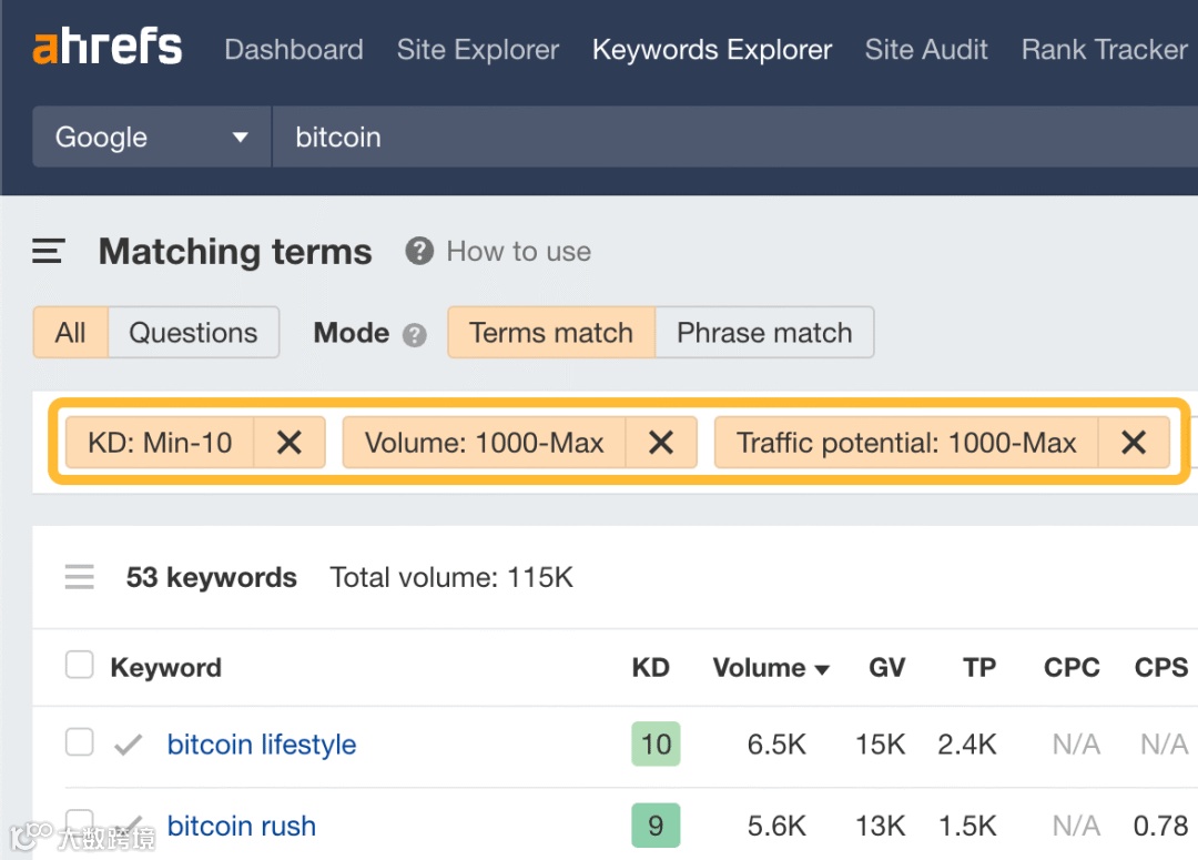 找到高流量但是低难度的关键词