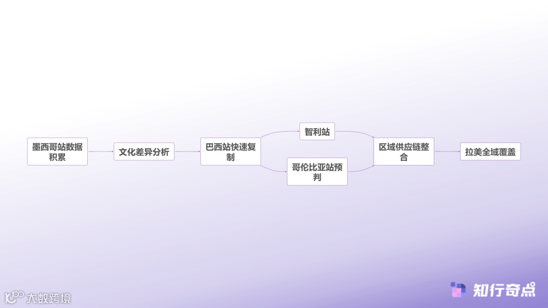 抢占TikTokShop墨西哥市场为什么先行者总能吃到最大的红利-拉美市场本地化策略路径