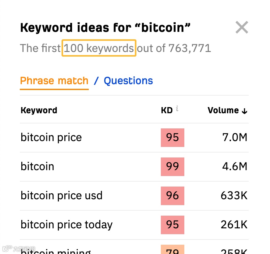 100 个 bitcoin 相关的关键词建议