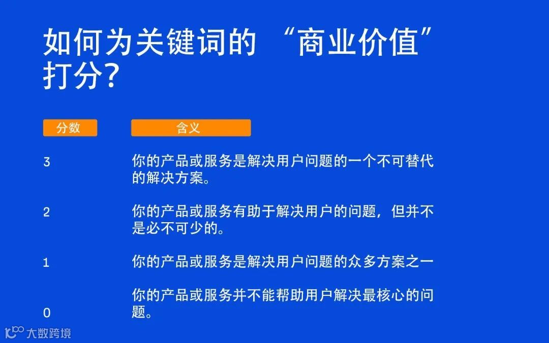 如何评判关键词的 "商业潜力"