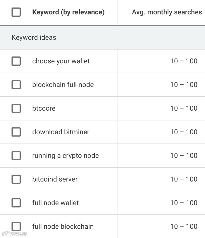 放入一个种子网站,寻找你可能会忽略的关键词创意
