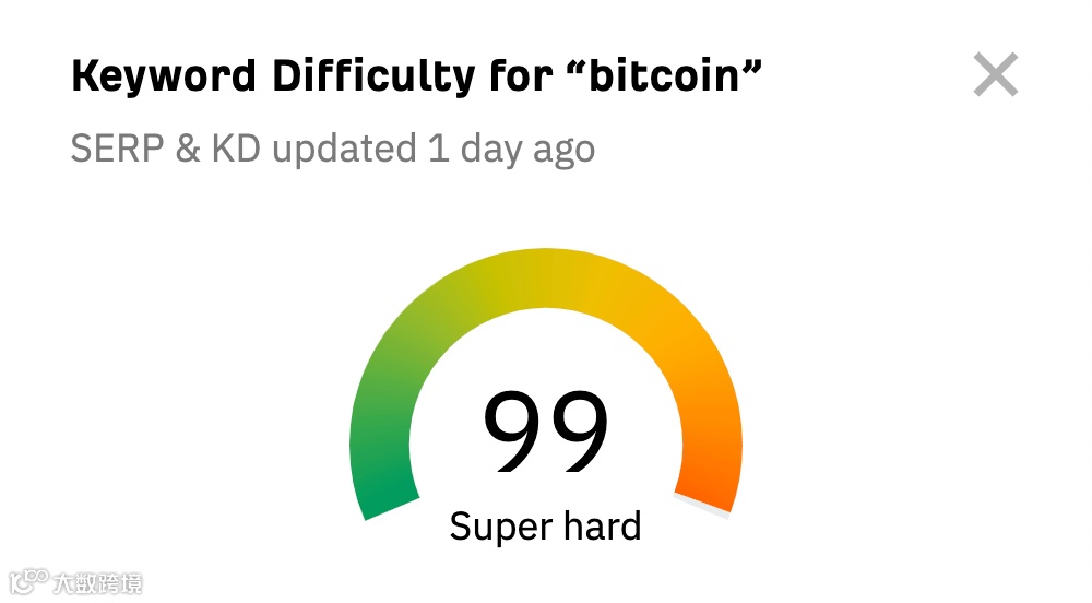 Ahrefs 免费的 Keyword Difficulty Checker(关键词难度检查)中 "bitcoin," 的关键词难度