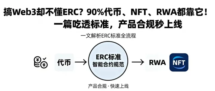 从ERC-20到ERC-6551；产品经理必学的22个区块链协议全解析