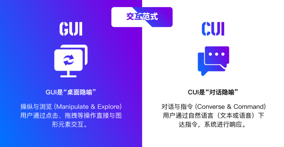 超越点击与言说：CUI与GUI的深度对比与融合设计指南- 大数跨境