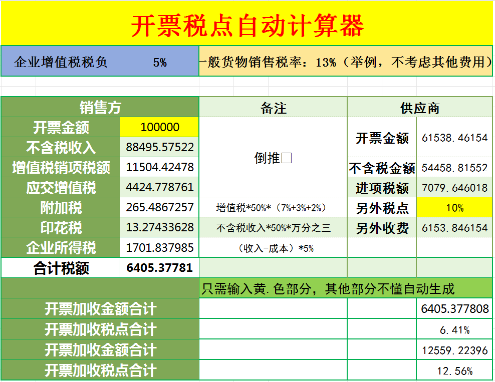 开票加税点怎么算不亏?3 种核心算法 + 免费开票加税点计算器 + 税金计算表模板,财务人速存!- 大数跨境