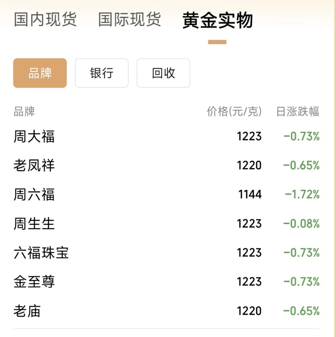 今日金价实时黄金价格(2025年10月27日)- 大数跨境