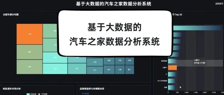 大<em>数据</em>工程师认证项目：汽车之家<em>数据</em>分析系统，Hadoop分布式<em>存储</em>+Spark计算<em>引擎</em>