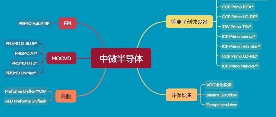 AMEC中微半导体设备有哪些半导体设备- 大数跨境