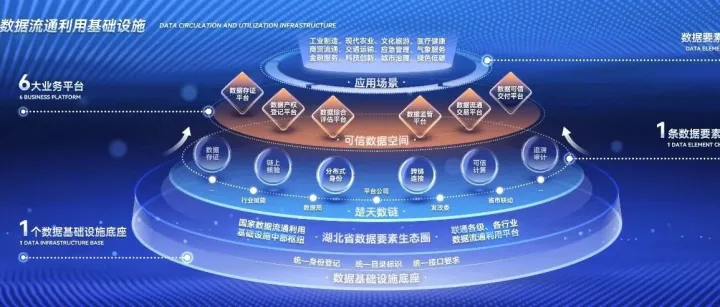 数据基础设施建设典型案例之二十九 | 技术可信、规则共守、生态共赢三位一体 建设数据基础设施中部枢纽