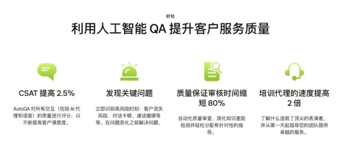 用Zendesk QA 解决客服质量困局