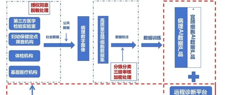 高<em>质量</em><em>数据</em>集典型案例 | 高<em>质量</em>宫颈细胞<em>数据</em>集