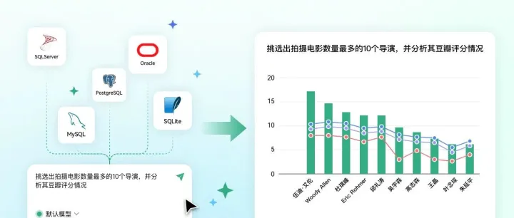 ChatDB<em>直接</em>对话<em>数据库</em>！ChatExcel全新升级