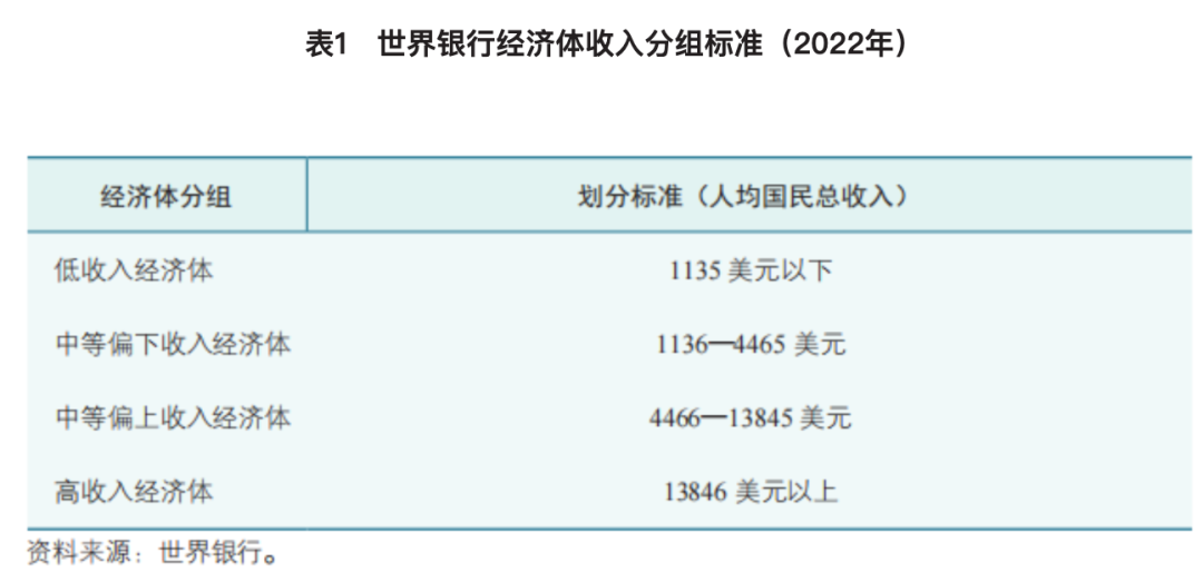 2025世界各国/地区人均GDP排名(预测)- 大数跨境