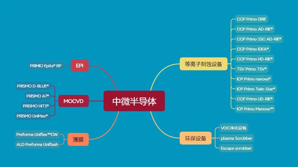 AMEC中微半导体设备有哪些半导体设备- 大数跨境