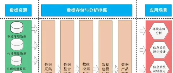 高<em>质量</em><em>数据</em>集典型案例 | 电磁空间环境高<em>质量</em><em>数据</em>集