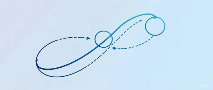 <em>数据</em>说｜未来城市<em>公共</em><em>服务</em>：数字<em>公共</em><em>服务</em>化<em>与</em><em>公共</em><em>服务</em>数字化的双轮驱动