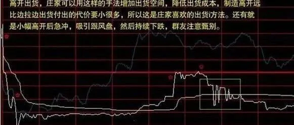 形态<em>及</em><em>成交量</em>变化