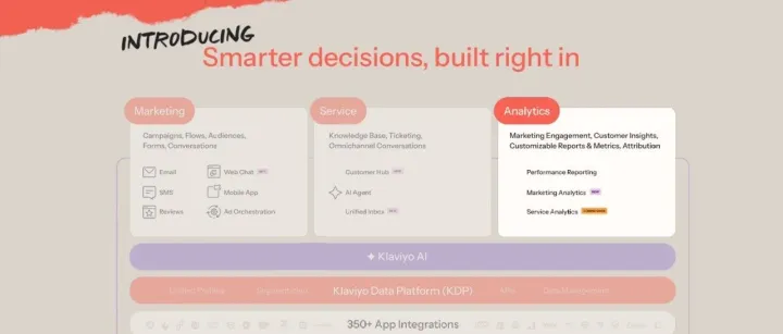3 周见成效！Klaviyo 帮你快速跑通数据驱动的增长闭环