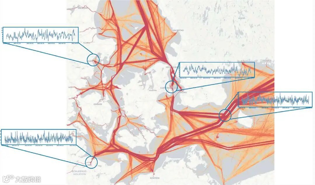 图1 研究区域航运密度与主要节点流量（取自Fig.1）
