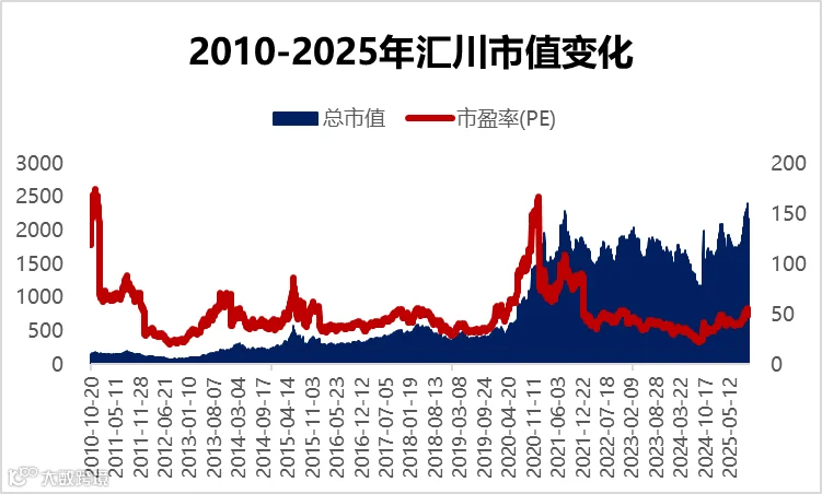 从小华为到“工控之王”：解码汇川技术破局300亿营收的革新之路- 大数跨境