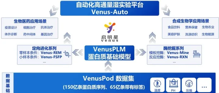 高质量<em>数据</em>集典型案例 | VenusPod蛋白质<em>序列</em><em>数据</em>集