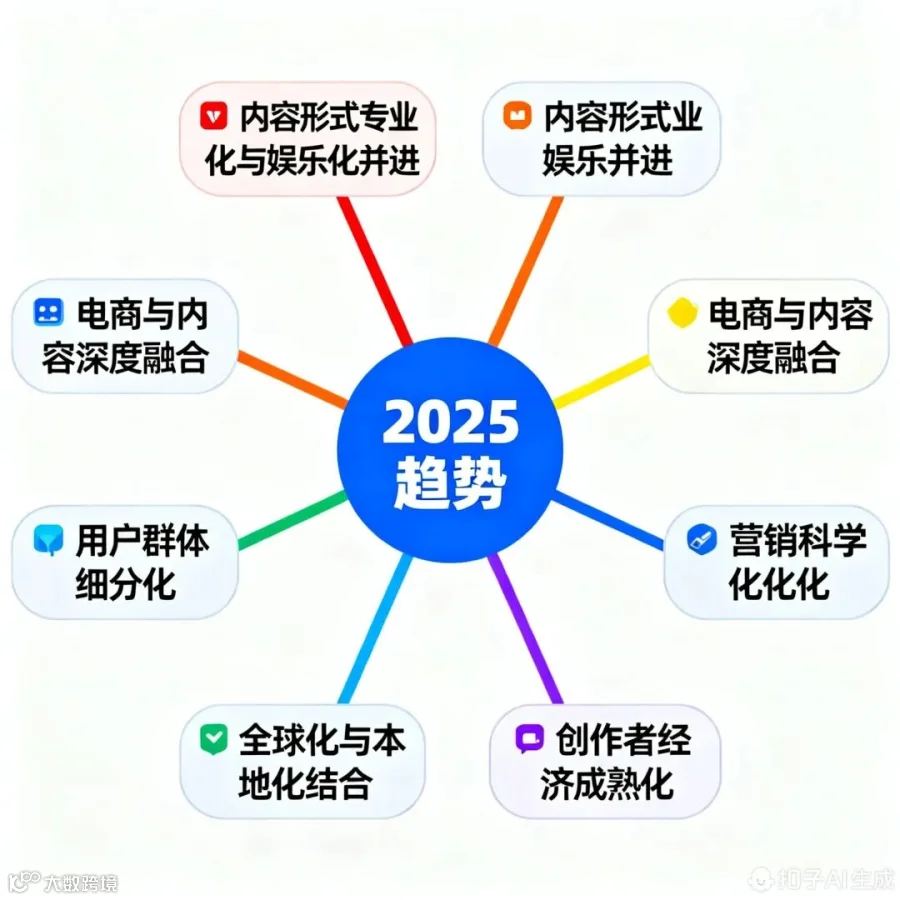 2025短视频平台发展趋势