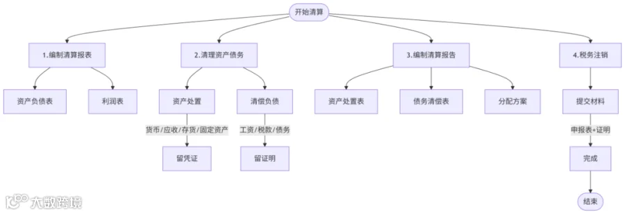 deepseek_mermaid_20250723_836f93